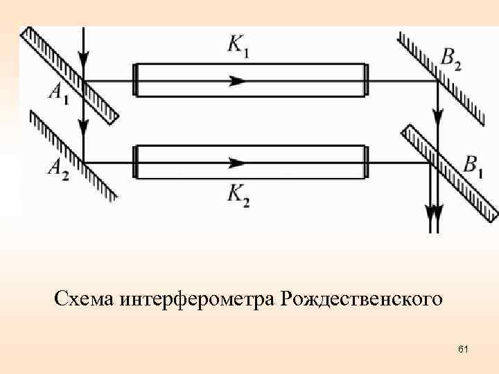 Схема интерферометра Рождественского 61 