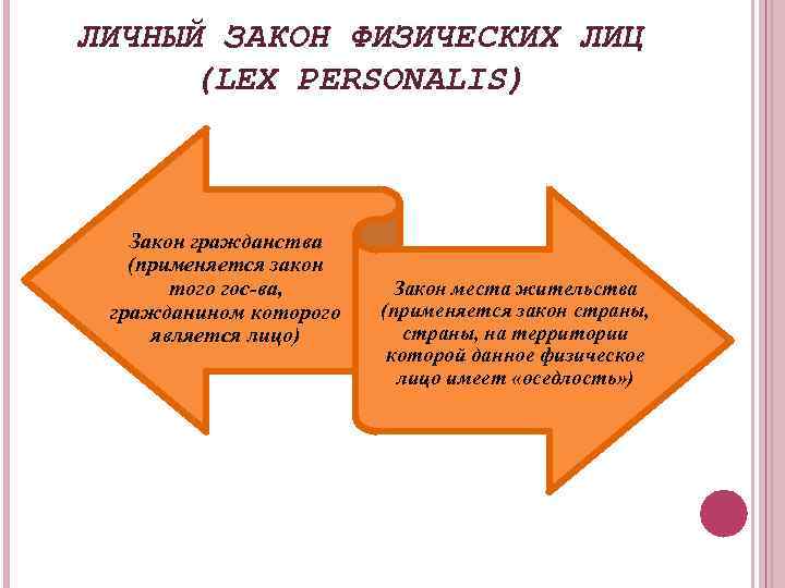 Закон лица. Личный закон физических лиц (Lex personalis).. Личный закон физ лица. Личный закон физического лица определяется на основе ?. Личным законом физического лица считается право страны.