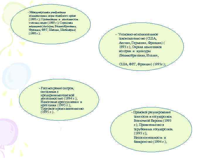  - Международная унификация коллизионных норм семейного права (1993 г. ); Организация и деятельность