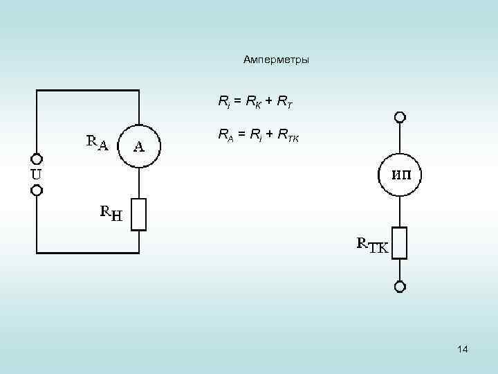 Амперметры Ri = RК + RT RA = Ri + RTK 14 
