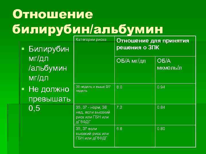 Норма билирубина. Билирубин норма мг/дл. Общий билирубин в мг/дл. Общий билирубин норма мг%. Билирубин норма в мг.