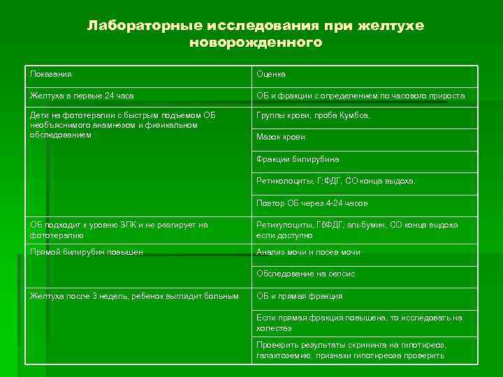 Лабораторные исследования при желтухе новорожденного Показания Оценка Желтуха в первые 24 часа ОБ и