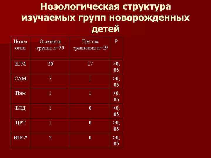 Нозологическая группа это. Нозологические группы детей. Нозологические группы детей инвалидов. Нозологические группы детей с ОВЗ. Нозологические группы детей и их характеристика.