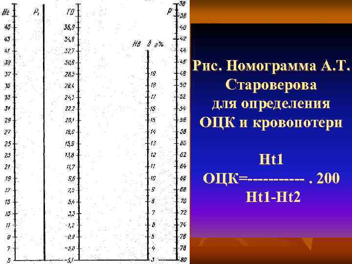 Рис. Номограмма А. Т. Староверова для определения ОЦК и кровопотери Ht 1 Ht ОЦК=------.