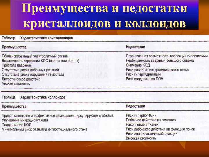 Преимущества и недостатки кристаллоидов и коллоидов 