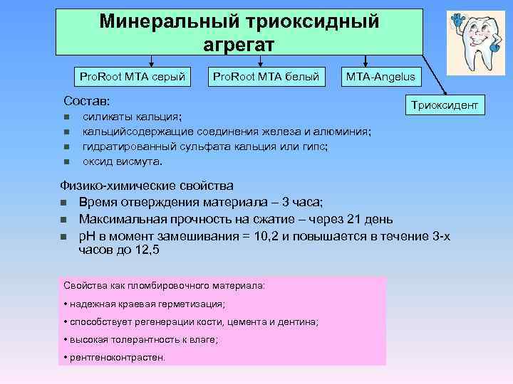Минеральный триоксидный агрегат Pro. Root MTA серый Pro. Root MTA белый MTA-Angelus Состав: n