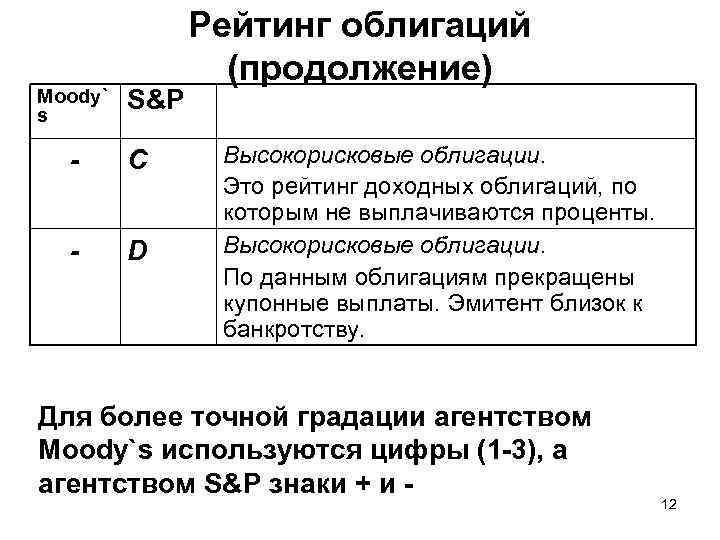 Moody` s S&P - С - D Рейтинг облигаций (продолжение) Высокорисковые облигации. Это рейтинг