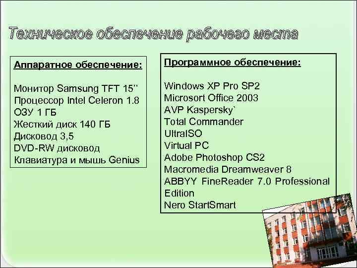 Аппаратное обеспечение:  Программное обеспечение:  Монитор Samsung TFT 15’’ Windows XP Pro SP