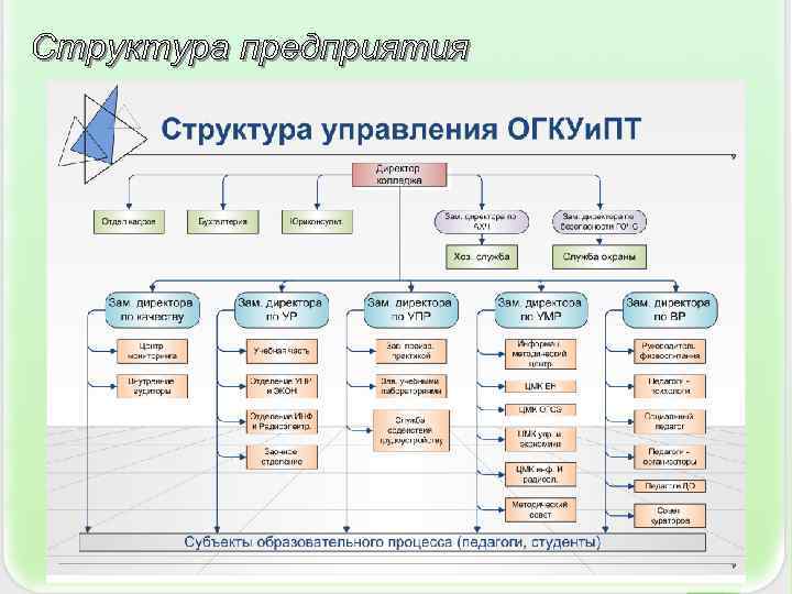  При  прохождении  практики   мною были выполнены следующие работы: 