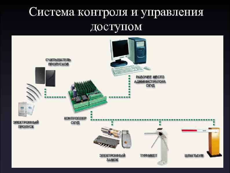 Комплексная система защиты информации