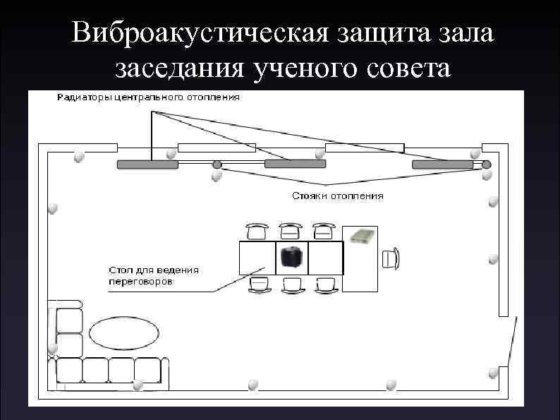 Опишите структурную схему виброакустического канала