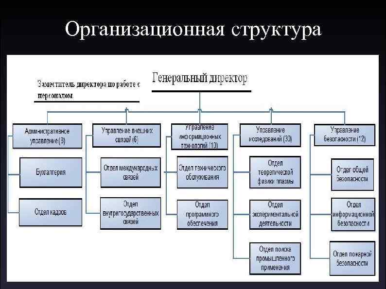 Отдел внешне. Отдел внешних связей. Структура отдела по внешним связям. Отдел внешних связей чем занимается. Департамент внешних связей отделы структура.