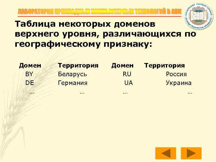 Таблица некоторых доменов верхнего уровня, различающихся по географическому признаку: Домен BY DE … Территория