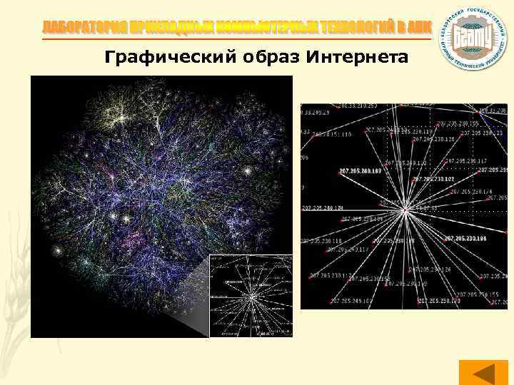 Графический образ Интернета 