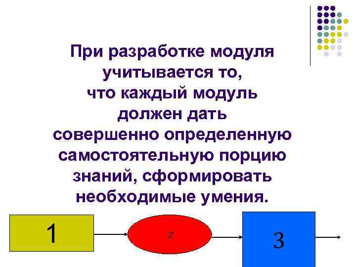  При разработке модуля учитывается то, что каждый модуль должен дать совершенно определенную самостоятельную