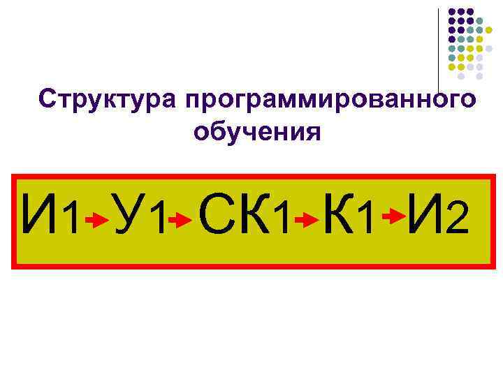 Структура программированного обучения И 1 У 1 СК 1 И 2 