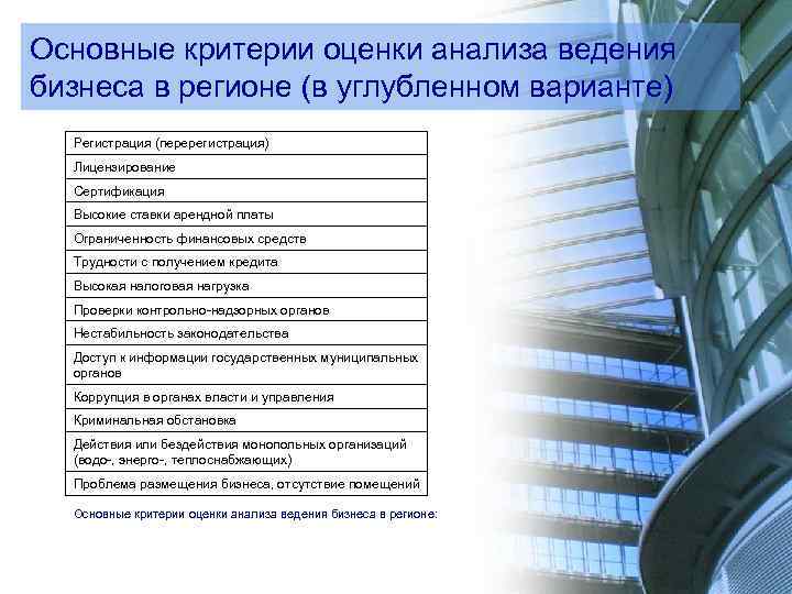 Основные критерии оценки анализа ведения бизнеса в регионе (в углубленном варианте) Регистрация (перерегистрация) Лицензирование