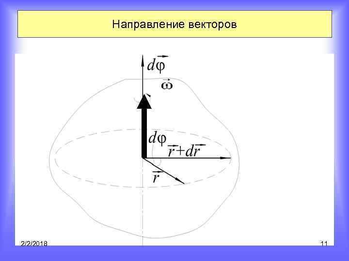Направление векторов 2/2/2018 11 