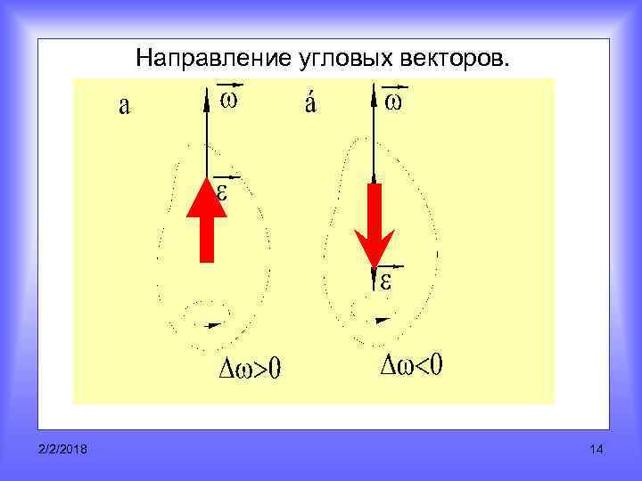 Направление угловых векторов. 2/2/2018 14 