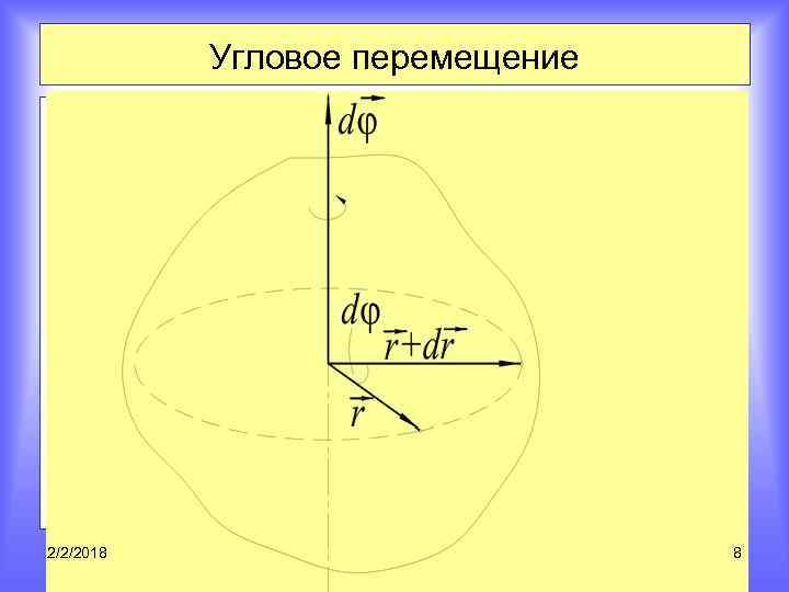 Определение углового перемещения. Угловое перемещение. Угловое перемещение формула. Вектор углового перемещения. Элементарное угловое перемещение.