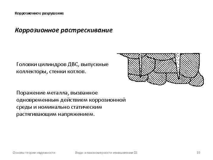 Коррозионное разрушение Коррозионное растрескивание Головки цилиндров ДВС, выпускные коллекторы, стенки котлов. Поражение металла, вызванное