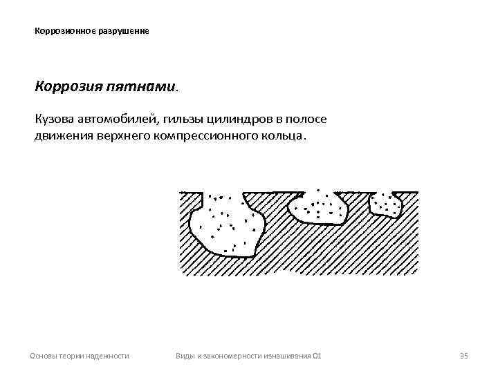 Коррозионное разрушение Коррозия пятнами. Кузова автомобилей, гильзы цилиндров в полосе движения верхнего компрессионного кольца.