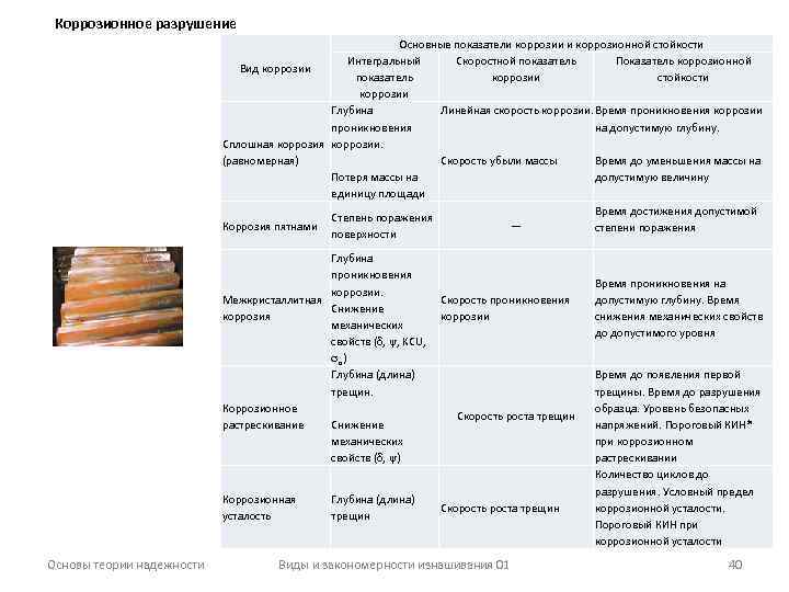 Коррозионное разрушение Основные показатели коррозии и коррозионной стойкости Интегральный Скоростной показатель Показатель коррозионной Вид