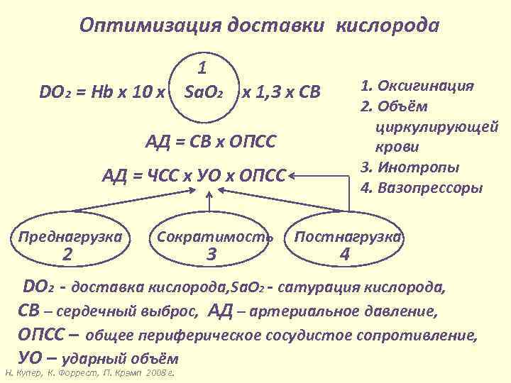 Оптимизация доставки кислорода 1 DO 2 = Hb x 10 x Sa. O 2