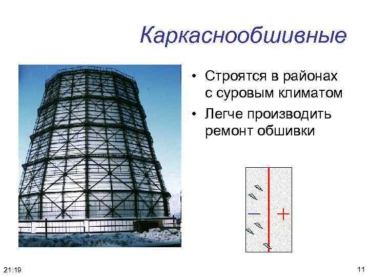 Каркаснообшивные • Строятся в районах с суровым климатом • Легче производить ремонт обшивки 21: