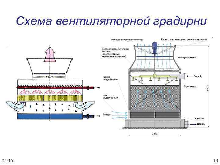 Вентиляторная градирня схема