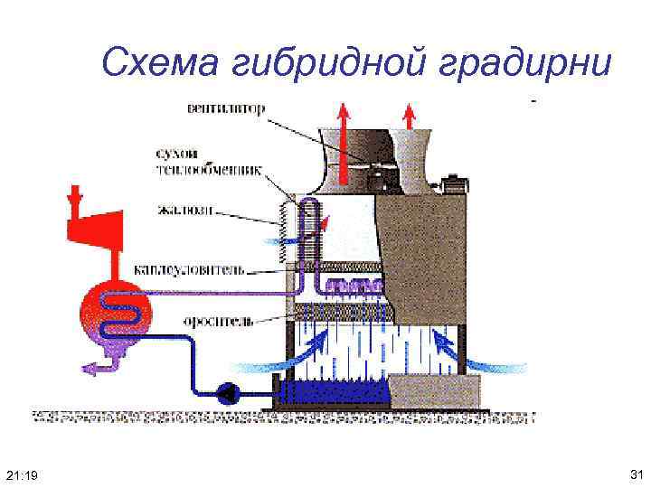 Градирня на схеме