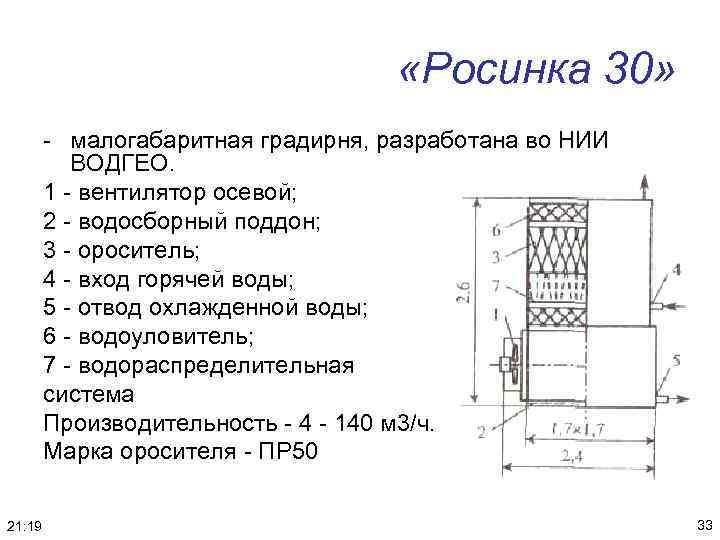  «Росинка 30» - малогабаритная градирня, разработана во НИИ ВОДГЕО. 1 - вентилятор осевой;