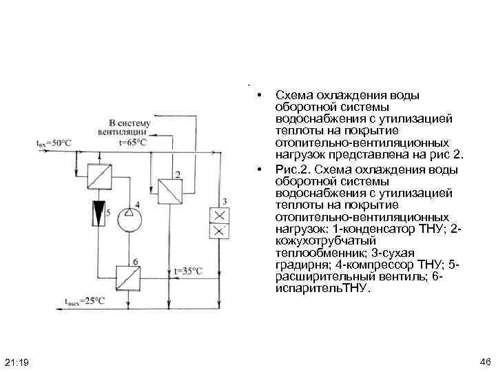  • • 21: 19 Схема охлаждения воды оборотной системы водоснабжения с утилизацией теплоты