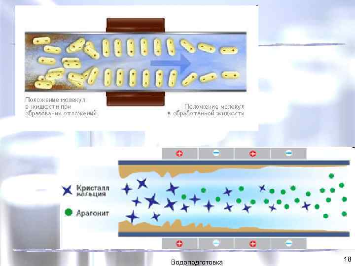 Водоподготовка 18 