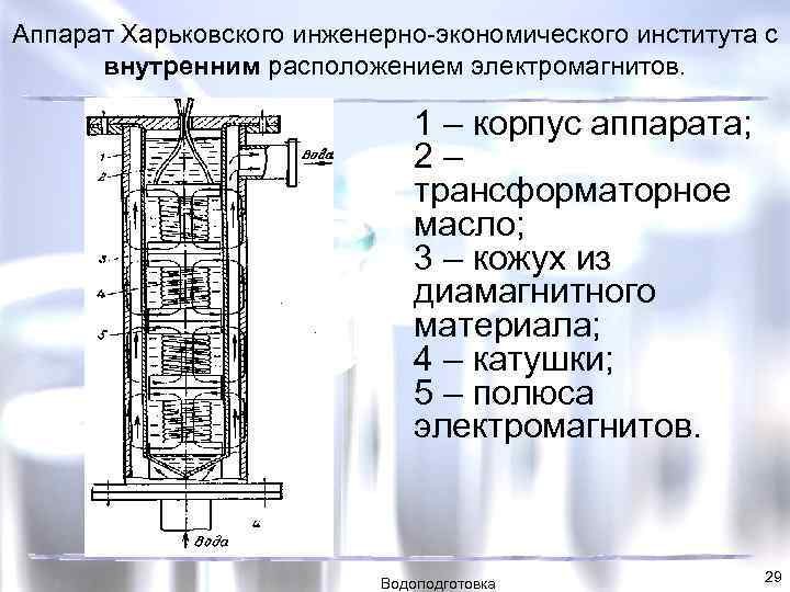 Аппарат Харьковского инженерно-экономического института с внутренним расположением электромагнитов. 1 – корпус аппарата; 2 –