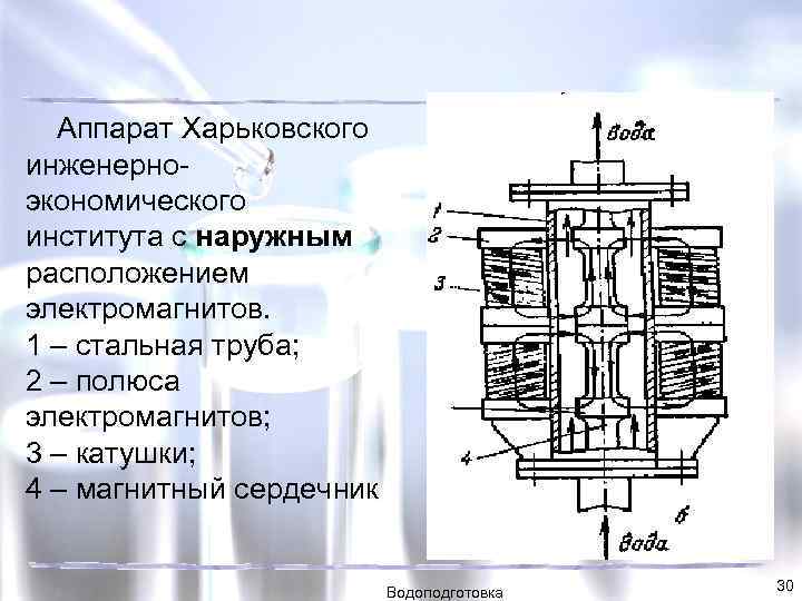 Аппарат Харьковского инженерноэкономического института с наружным расположением электромагнитов. 1 – стальная труба; 2 –