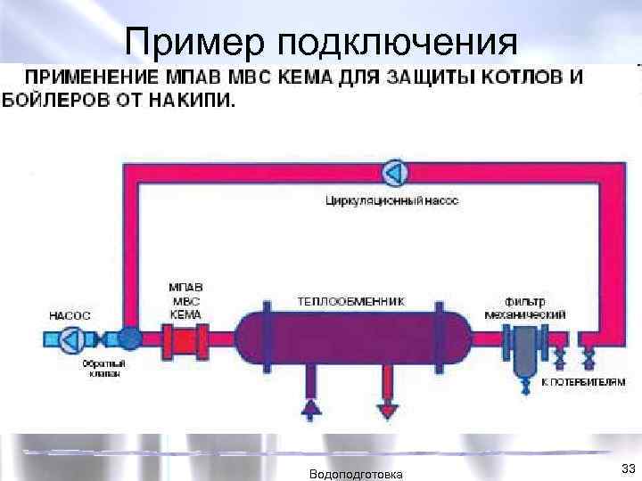 Пример подключения Водоподготовка 33 