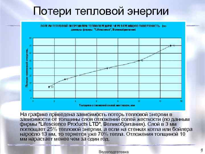 Потери тепловой энергии На графике приведена зависимость потерь тепловой энергии в зависимости от толщины