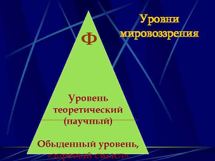 Ф Уровни мировоззрения Уровень теоретический (научный) Обыденный уровень, «здравый смысл» 