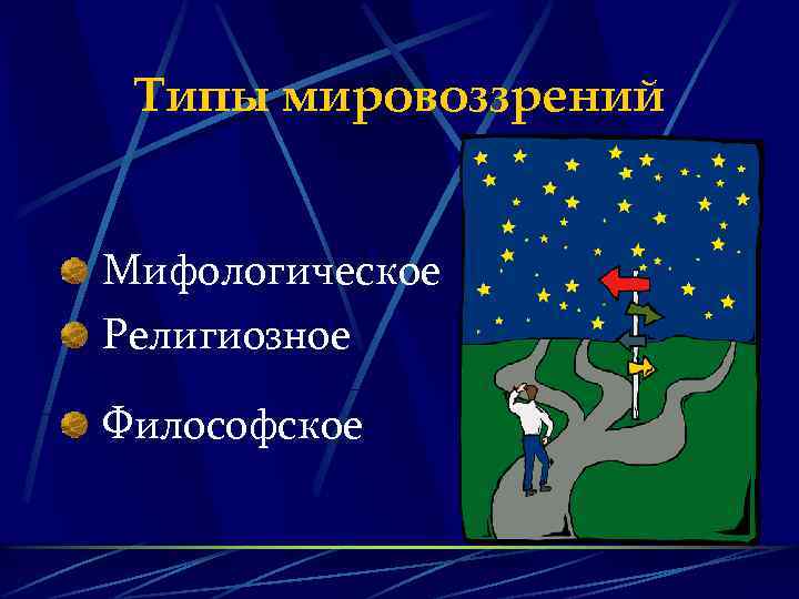 Типы мировоззрений Мифологическое Религиозное Философское 