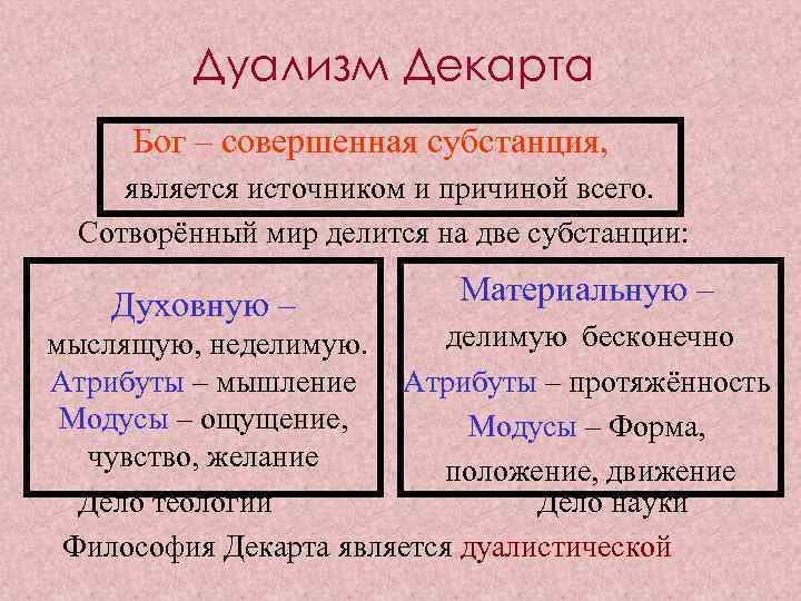 Дуализм Декарта Бог – совершенная субстанция, является источником и причиной всего. Сотворённый мир делится