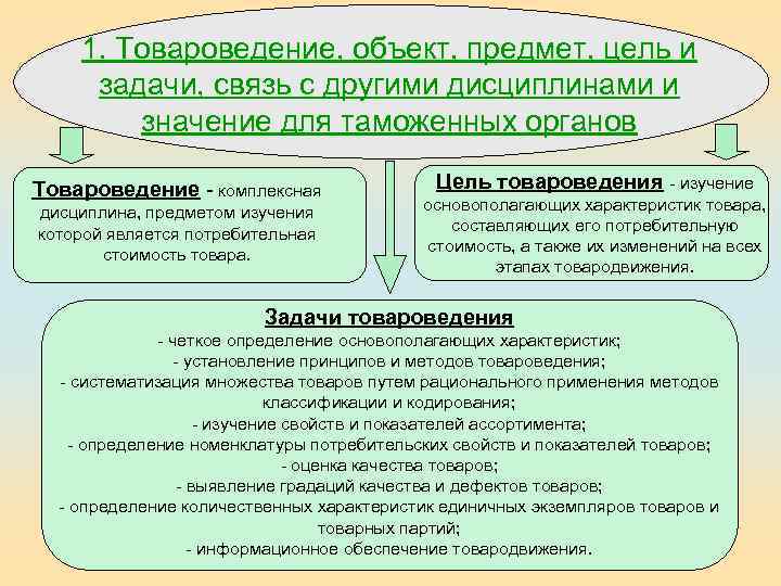 1. Товароведение, объект, предмет, цель и задачи, связь с другими дисциплинами и значение для