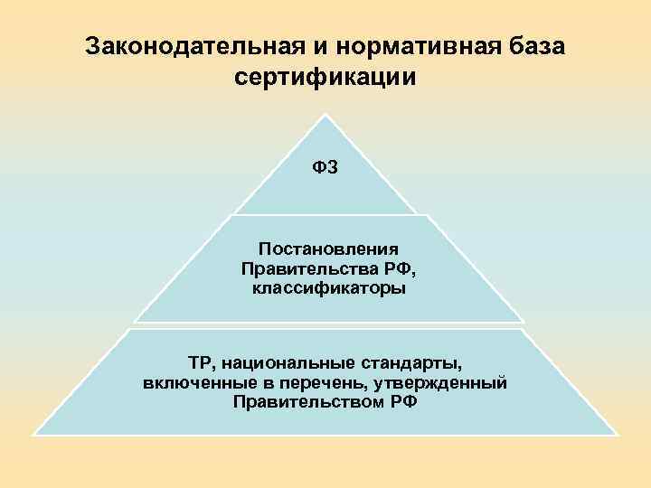 Законодательная и нормативная база сертификации ФЗ Постановления Правительства РФ, классификаторы ТР, национальные стандарты, включенные