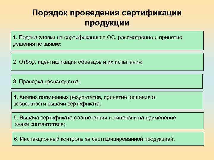 Порядок проведения сертификации продукции 1. Подача заявки на сертификацию в ОС, рассмотрение и принятие