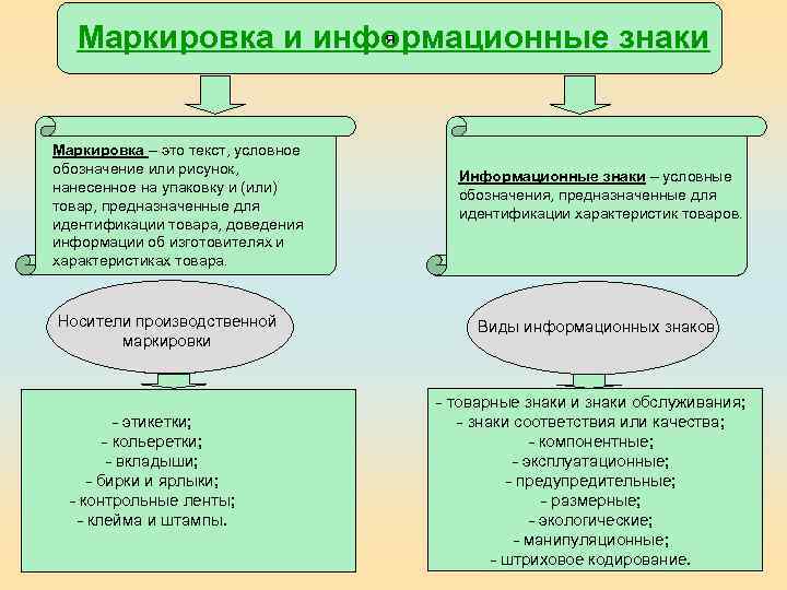 я Маркировка и информационные знаки Маркировка – это текст, условное обозначение или рисунок, нанесенное