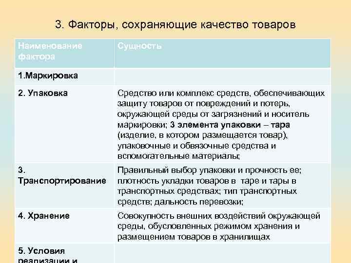 3. Факторы, сохраняющие качество товаров Наименование фактора Сущность 1. Маркировка 2. Упаковка Средство или