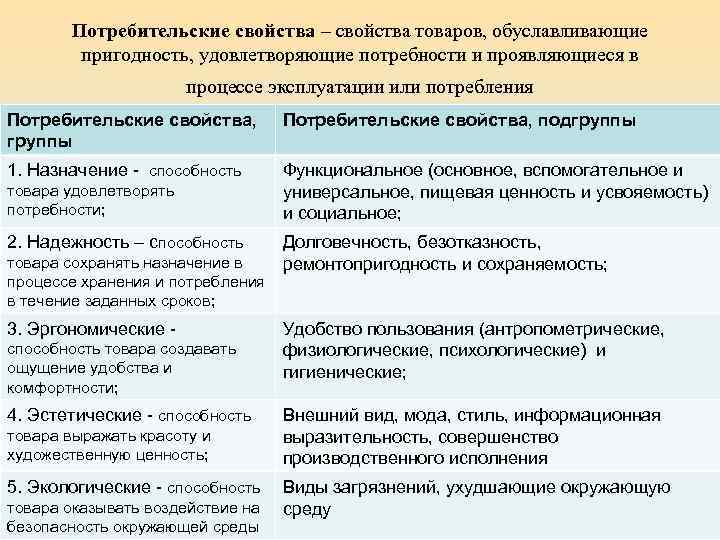 Потребительские свойства – свойства товаров, обуславливающие пригодность, удовлетворяющие потребности и проявляющиеся в процессе эксплуатации