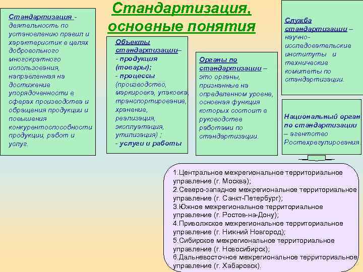 Стандартизация деятельность по установлению правил и характеристик в целях добровольного многократного использования, направленная на