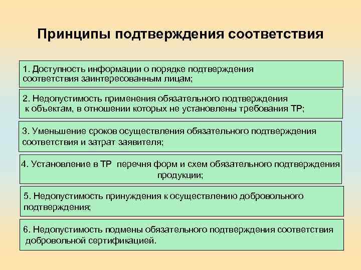 Принципы подтверждения соответствия 1. Доступность информации о порядке подтверждения соответствия заинтересованным лицам; 2. Недопустимость