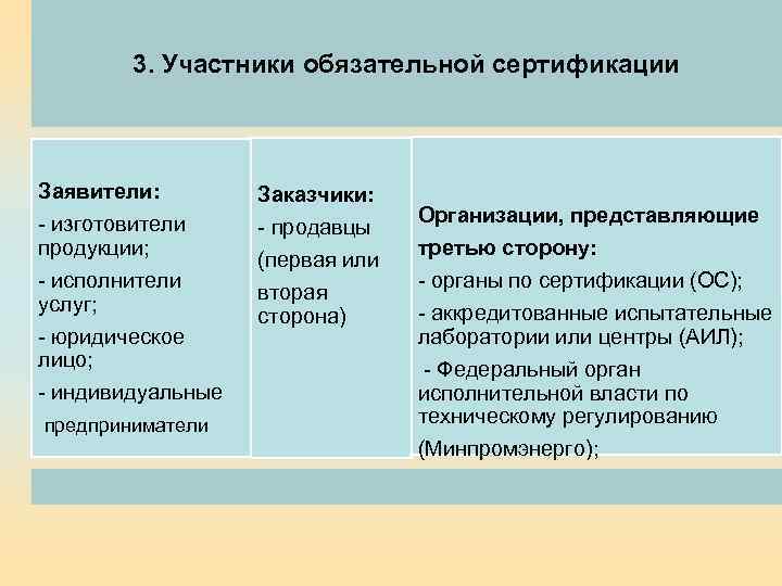 3. Участники обязательной сертификации Заявители: - изготовители продукции; - исполнители услуг; - юридическое лицо;